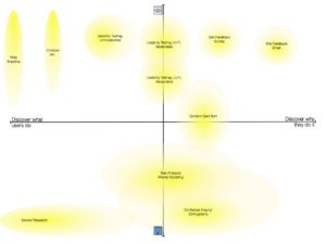 Matrix of UX Research Methods