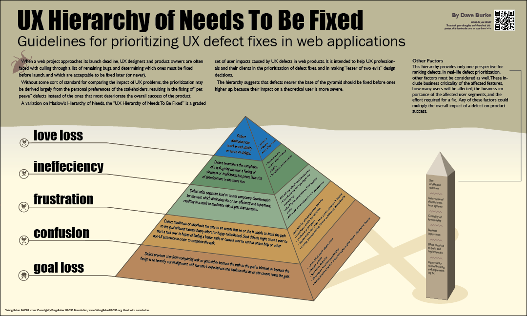 The UX Hierarchy of Needs To Be Fixed