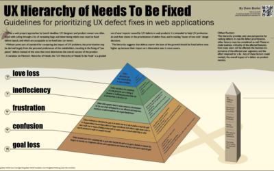 The UX Hierarchy of Needs To Be Fixed
