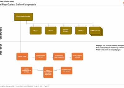 Sitemap