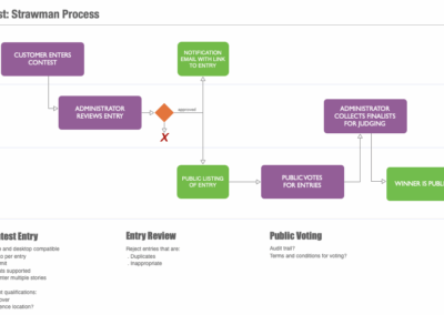 Process Diagram
